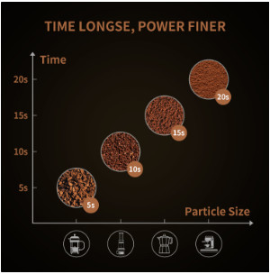 Penggiling Kopi Listrik Abu-abu SS304 150W Penggiling Biji Kopi Genggam