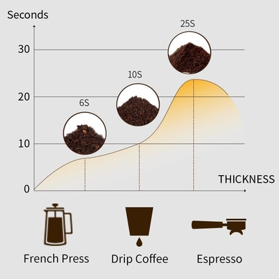 200W Pembuat Kopi Listrik Kecil 120V Penggiling Kopi Stainless Steel Dengan Mangkuk Yang Dapat Dilepas